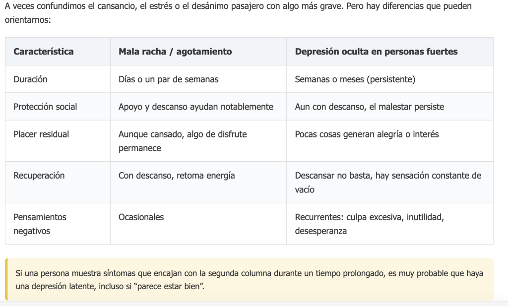 Qué diferencia una “mala racha” de una depresión en personas fuertes