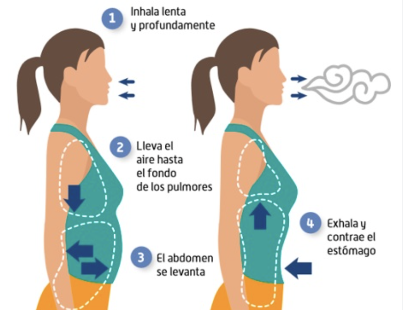 respiracion para calmar la ansiedad